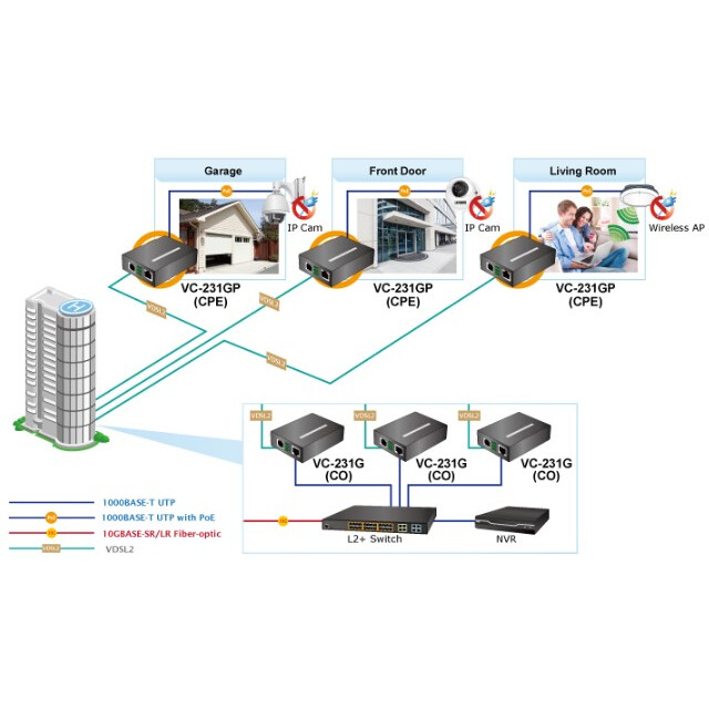 Медиаконвертер PLANET VC-231GP - фото 7