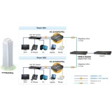 Медиаконвертер PLANET VC-231GP