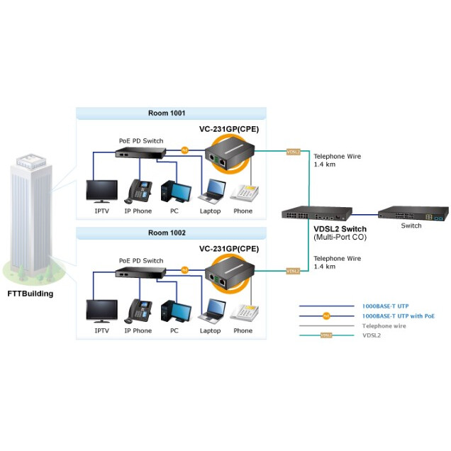 Медиаконвертер PLANET VC-231GP - фото 8
