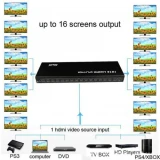 Разветвитель HDMI KS-IS KS-736