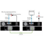 Удлинитель HDMI AV Access 4KEX60-H2