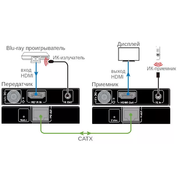 Удлинитель HDMI AV Access 4KEX60-H2 - фото 9