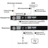 Удлинитель HDMI AV Access 4KEX70-H2