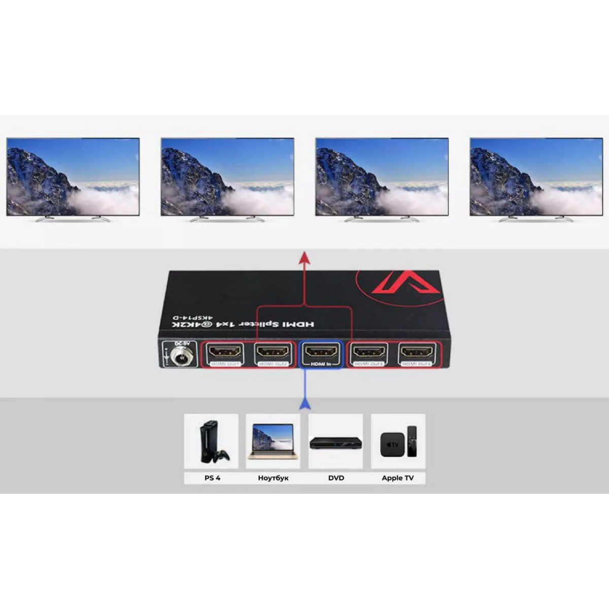 Разветвитель HDMI AV Access 4KSP14-D - фото 5