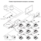 Конференц-система Gestton EG-3500M