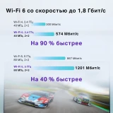 Wi-Fi маршрутизатор (роутер) TP-Link Archer AX20