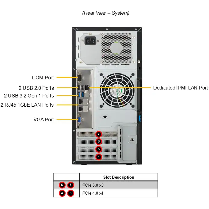 Серверная платформа SuperMicro SYS-531R-I - фото 3