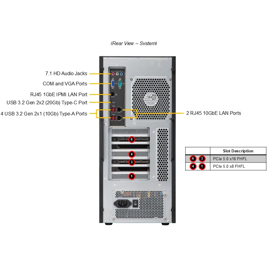 Серверная платформа SuperMicro AS-531AW-TC - фото 3