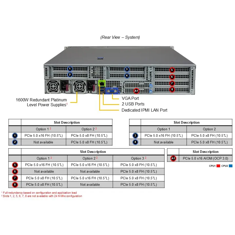 Серверная платформа SuperMicro AS-2125HS-TNR - фото 4