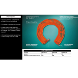 Шланг Sturm! 1700-02-10