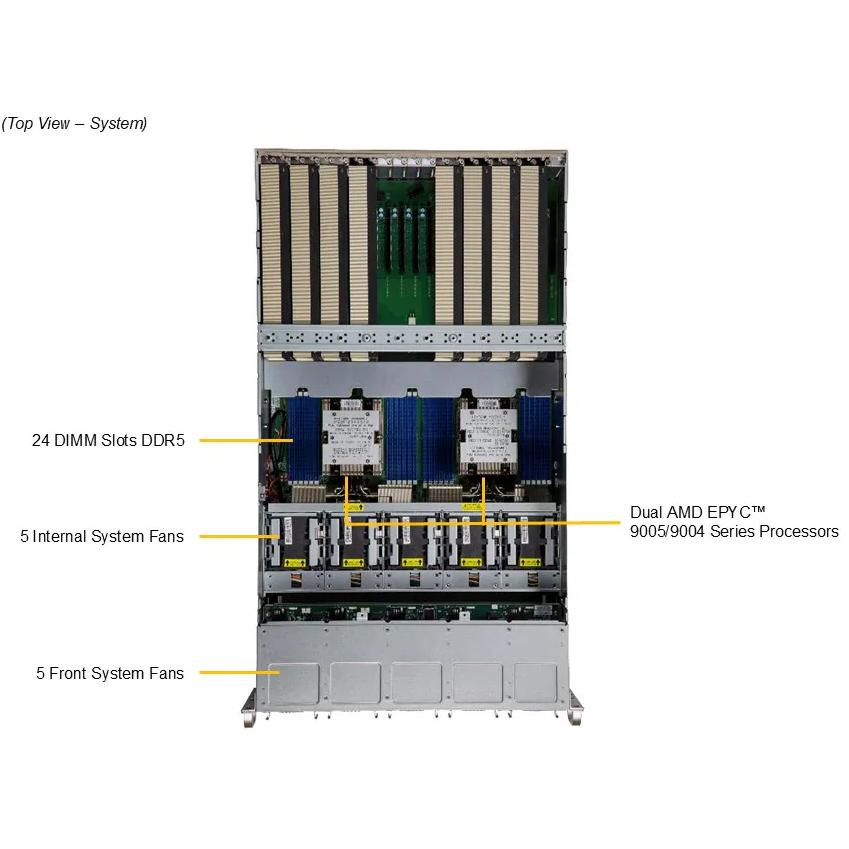 Серверная платформа SuperMicro AS-5126GS-TNRT - фото 3