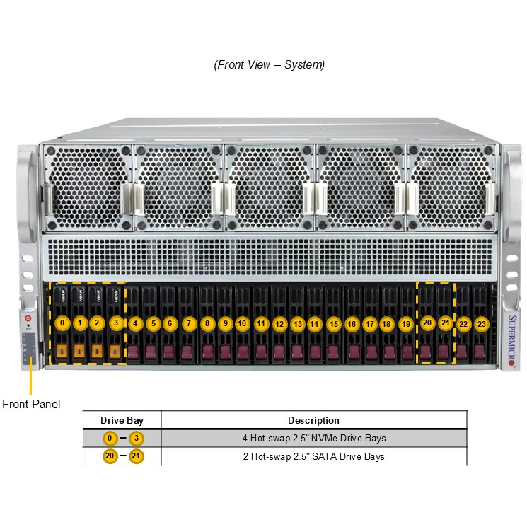Серверная платформа SuperMicro AS-5126GS-TNRT - фото 4