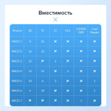 Кейс для накопителей данных Orico MSCD-2 Black (MSCD-2-BK-BP)