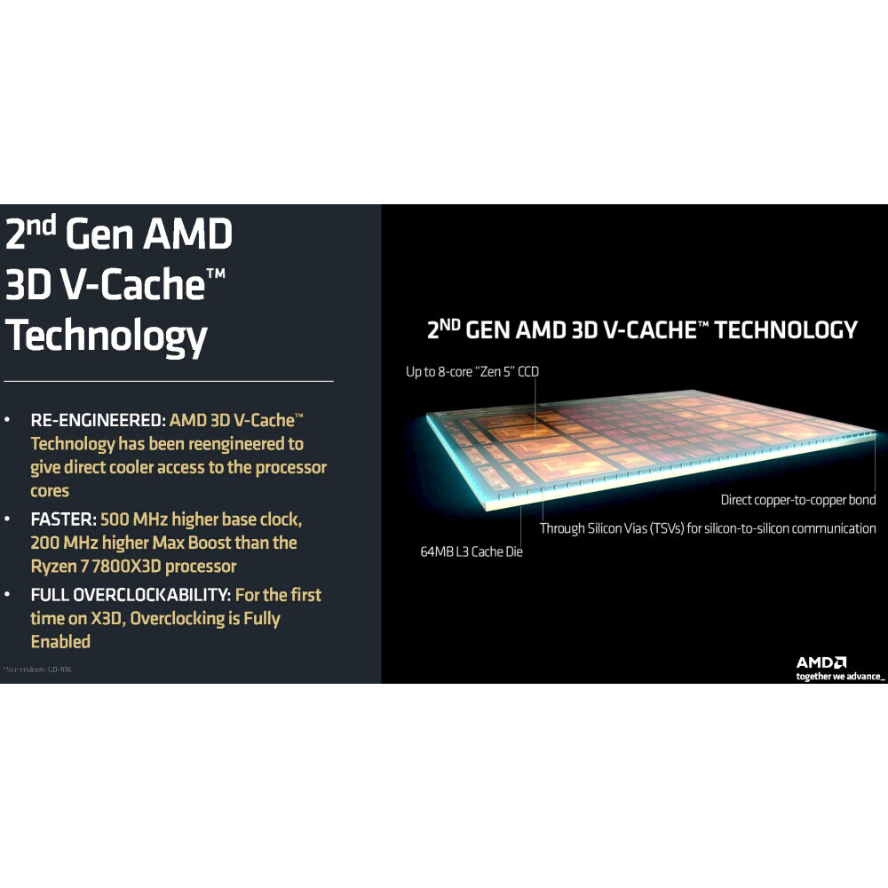 Процессор AMD Ryzen 7 9850X3D OEM - 100-000001973 - фото 3