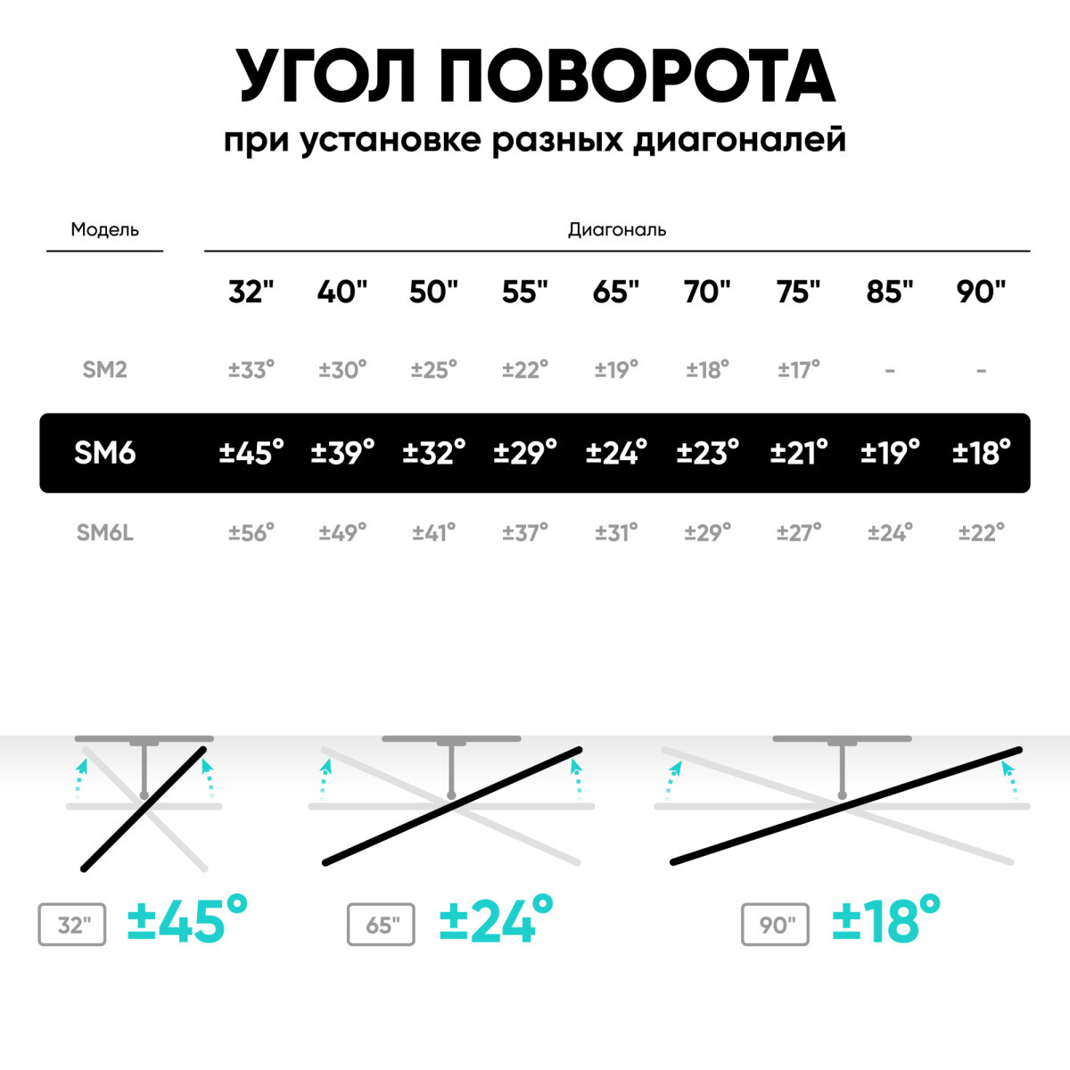Кронштейн Onkron SM6 Black/White - SM6-BW - фото 10