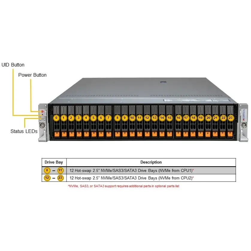 Серверная платформа SuperMicro SYS-222H-TN (Option B) - SYS-222H-TN (B)