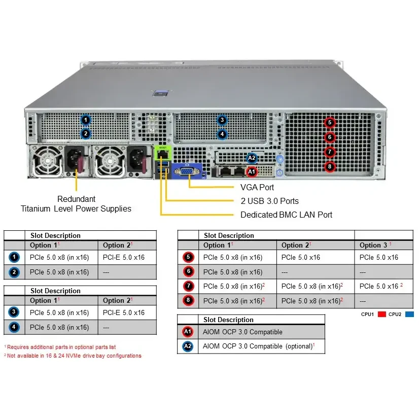 Серверная платформа SuperMicro SYS-222H-TN (Option B) - SYS-222H-TN (B) - фото 3