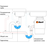Измельчитель пищевых отходов Bort TITAN 4000 Control (93410242)