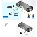 KVM переключатель ATEN CS1912