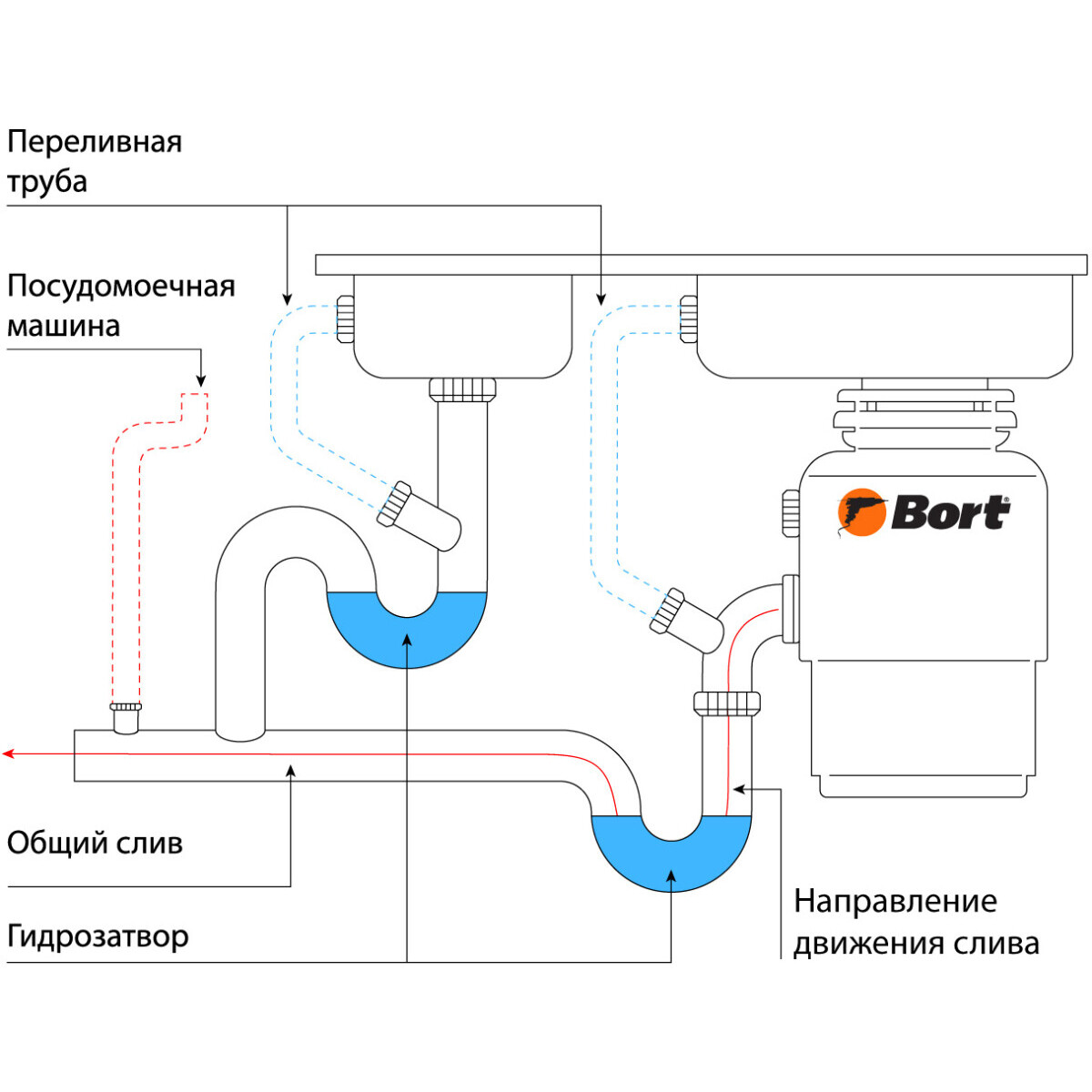Измельчитель пищевых отходов Bort TITAN MAX Power (FullControl) - 93410266 - фото 11