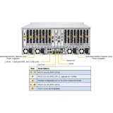 Серверная платформа SuperMicro AS-4124GS-TNR+