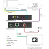 Коммутатор видеосигнала WyreStorm TX-SW-0201