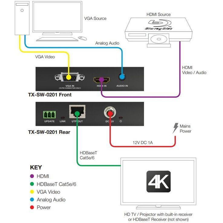 Коммутатор видеосигнала WyreStorm TX-SW-0201 - фото 5