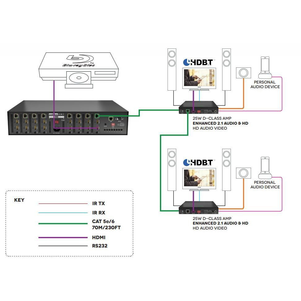 Приёмник HDMI WyreStorm AMP-001-010 - фото 3