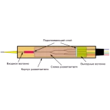 Делитель мощности SNR SNR-PLC-M-1x2-SC/UPC