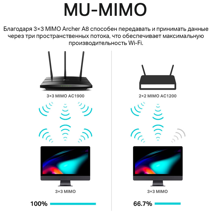 Wi-Fi маршрутизатор (роутер) TP-Link Archer A8 - фото 8