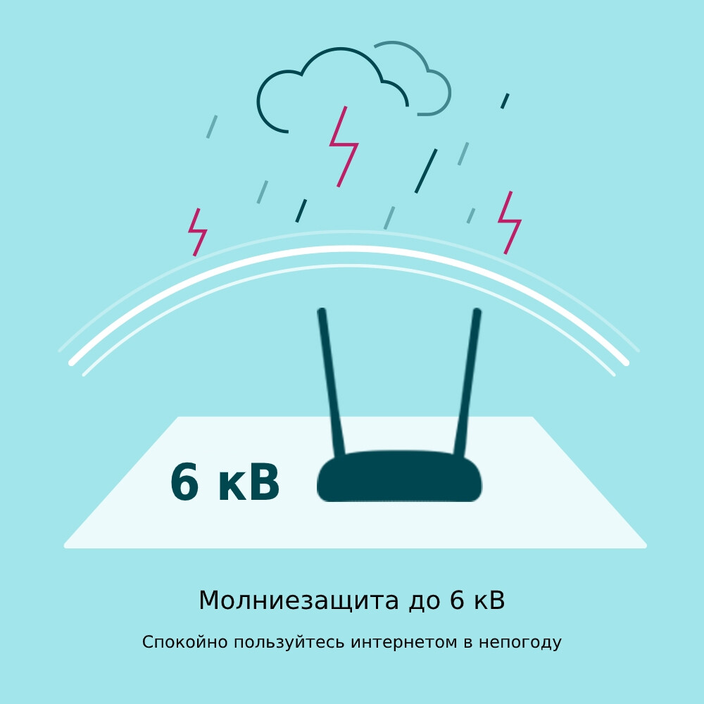 Wi-Fi маршрутизатор (роутер) TP-Link TD-W9960 - фото 7