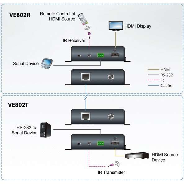 Удлинитель HDMI ATEN VE802-AT-G - фото 2