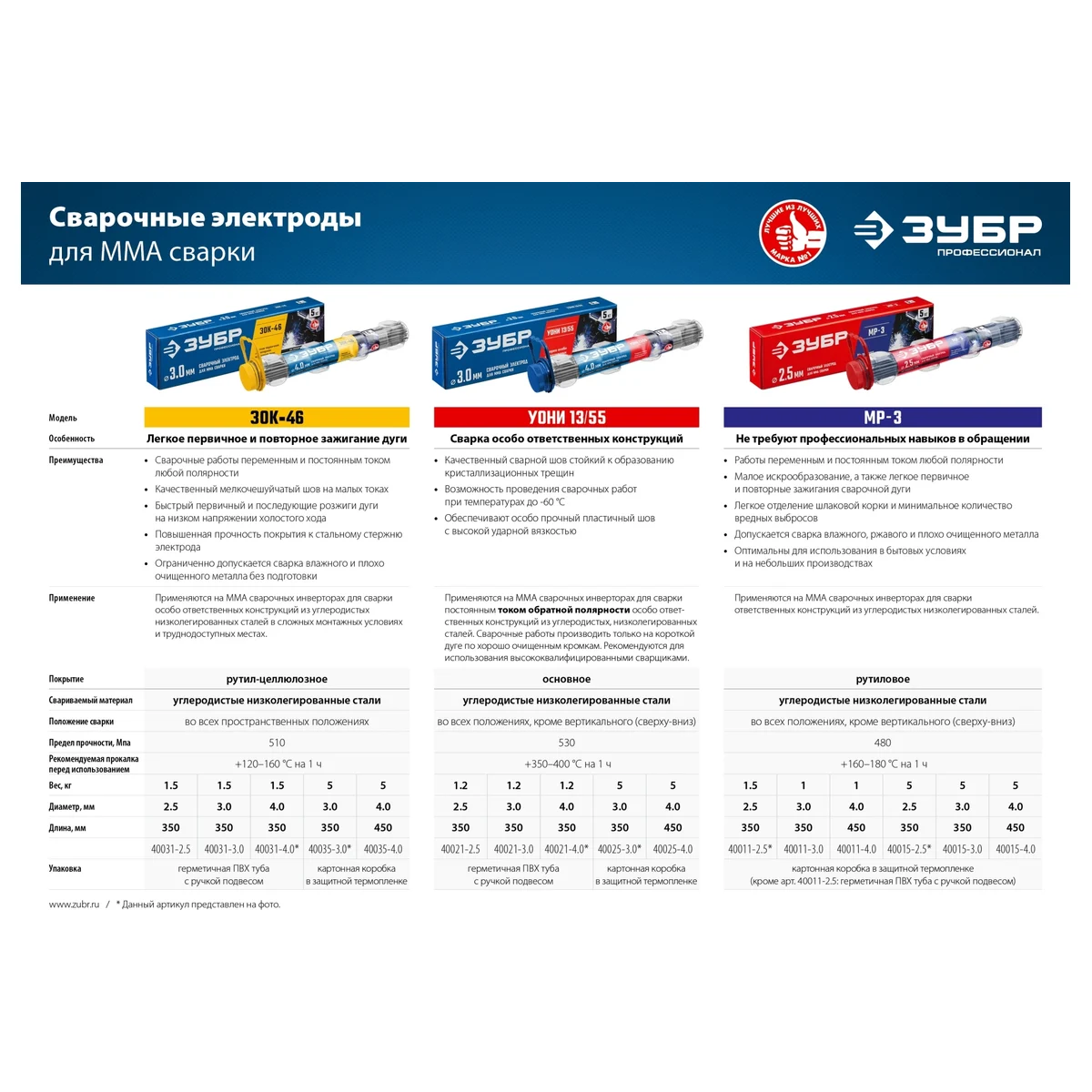 Электроды ЗУБР 40025-3.0 - фото 3
