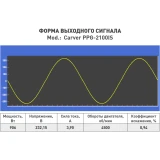 Генератор CARVER PPG -2100IS (01.020.00032)