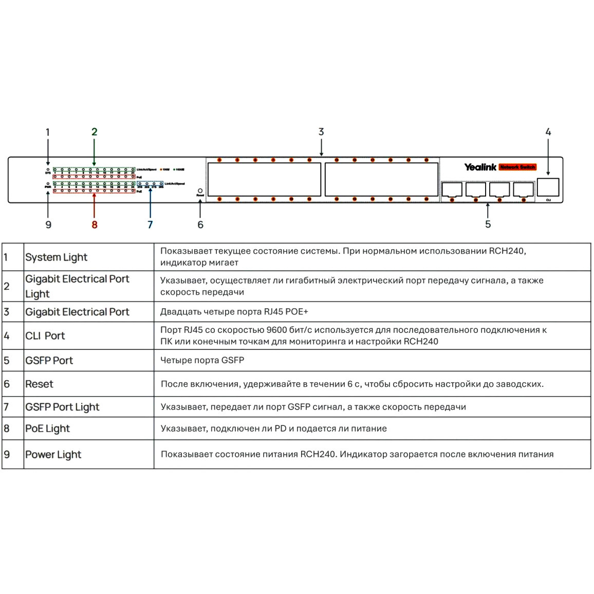 Коммутатор Yealink RCH240 - RCH240  - фото 3