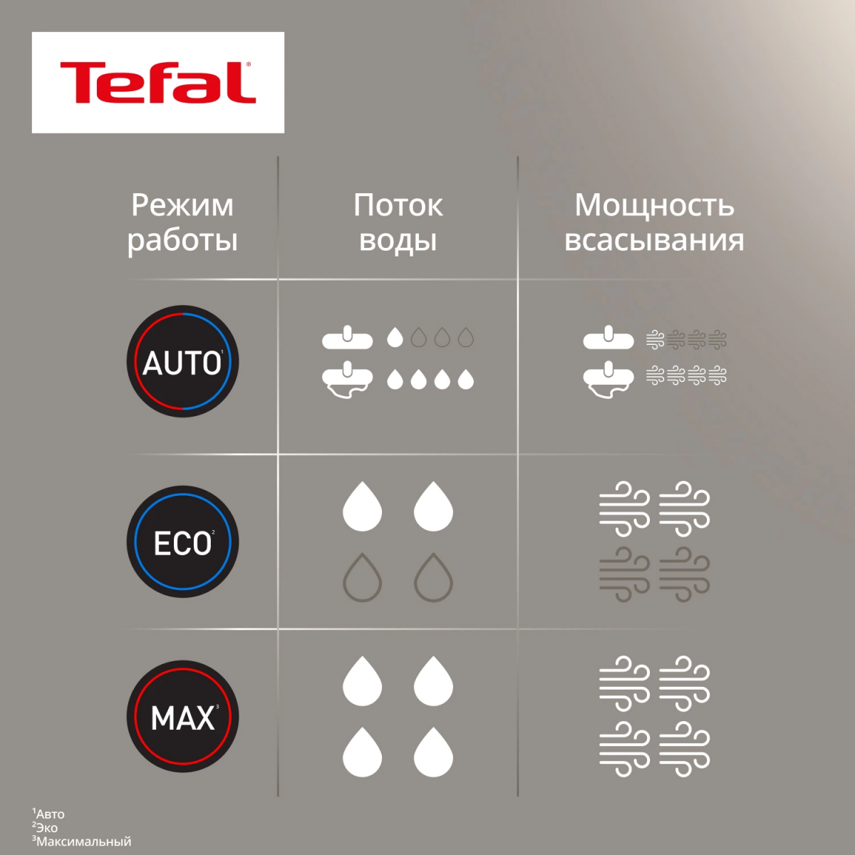 Пылесос Tefal GF5555F0 - фото 16
