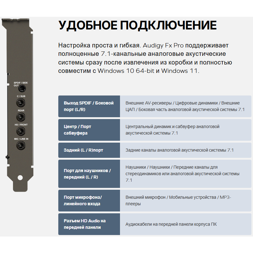 Звуковая карта Creative Sound Blaster Audigy FX PRO - 70SB197000000 - фото 8