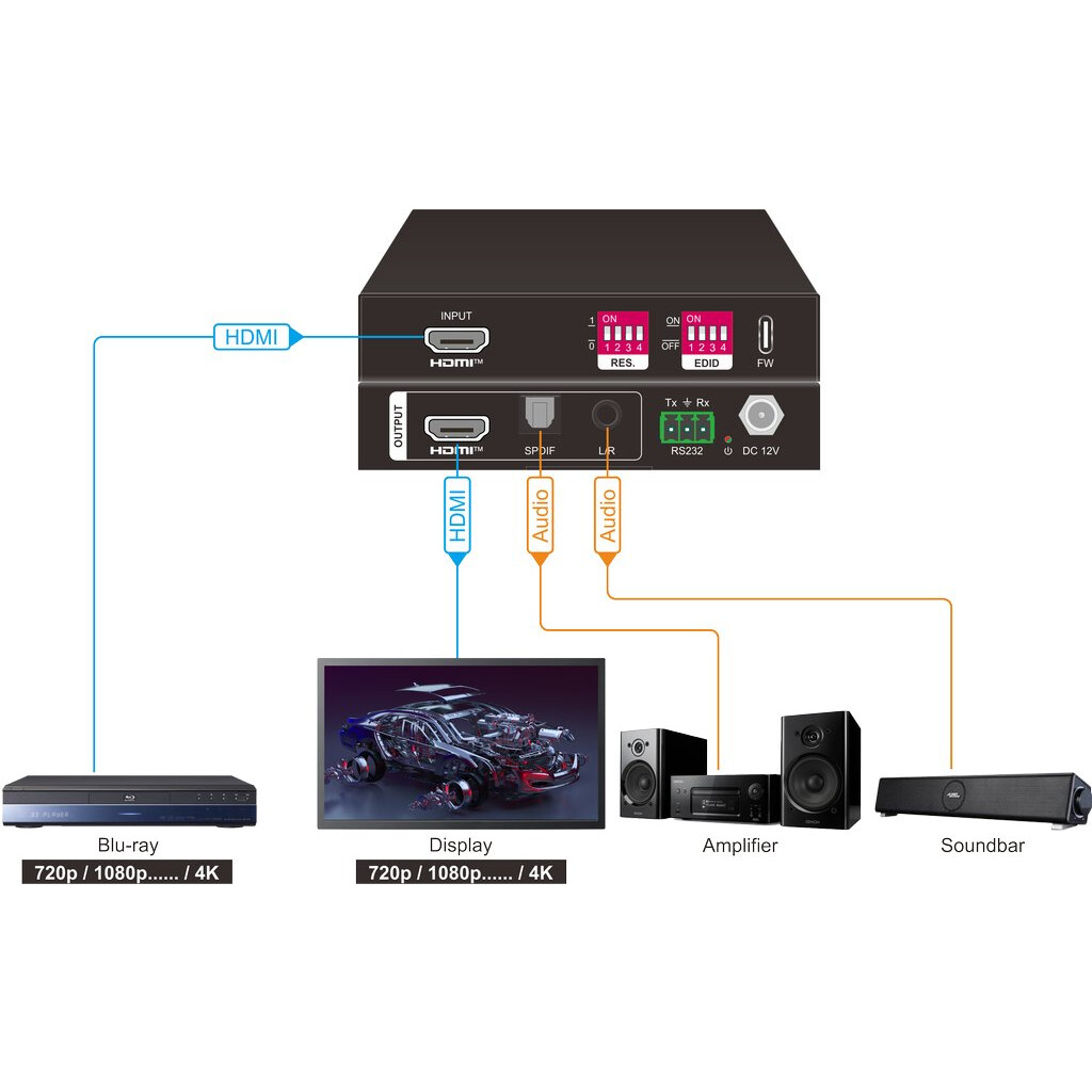 Масштабатор HDMI Digis SS-SCAL-2 - фото 4