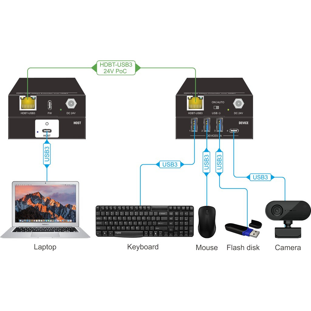 Удлинитель USB Digis EX-USB100-3 - фото 3