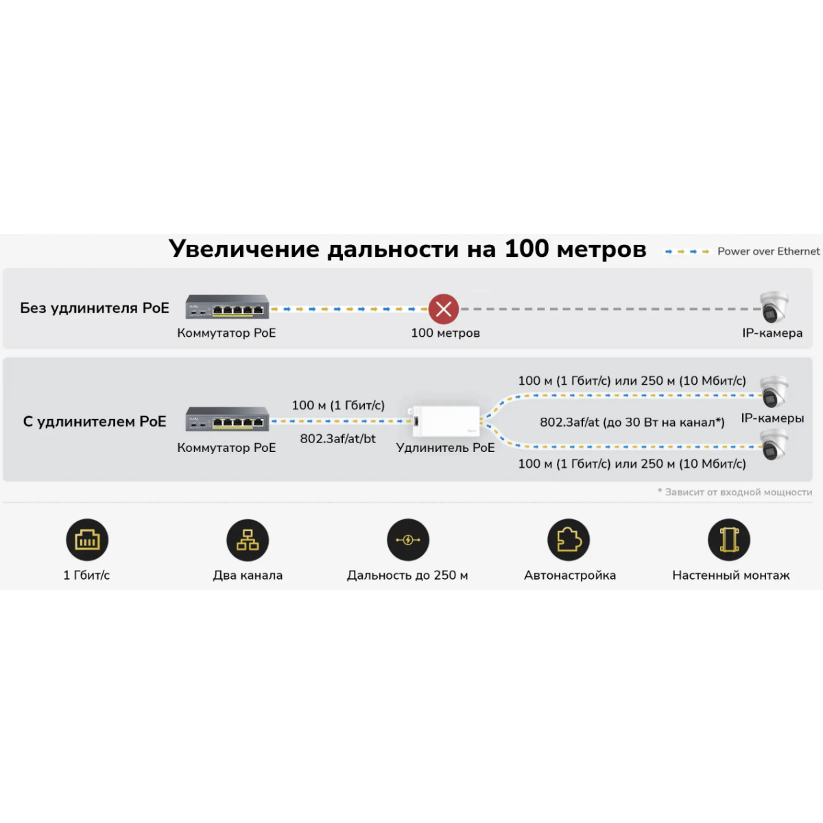 PoE инжектор Cudy POE20 - фото 2