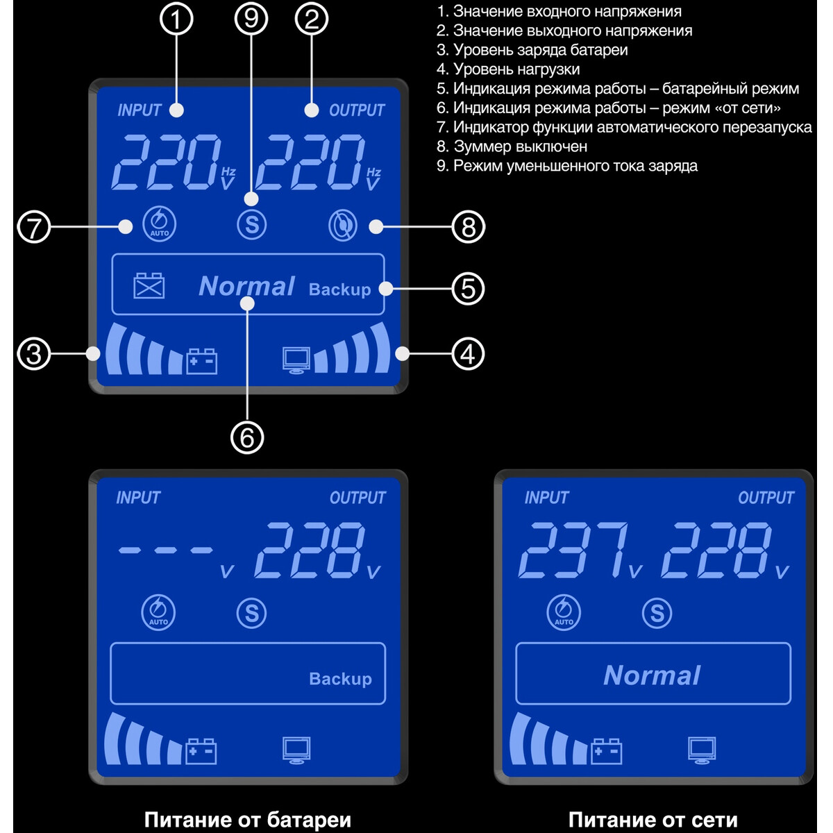 ИБП ExeGate Power Smart ULB-500.LCD.AVR.2SH - EX294613RUS - фото 3