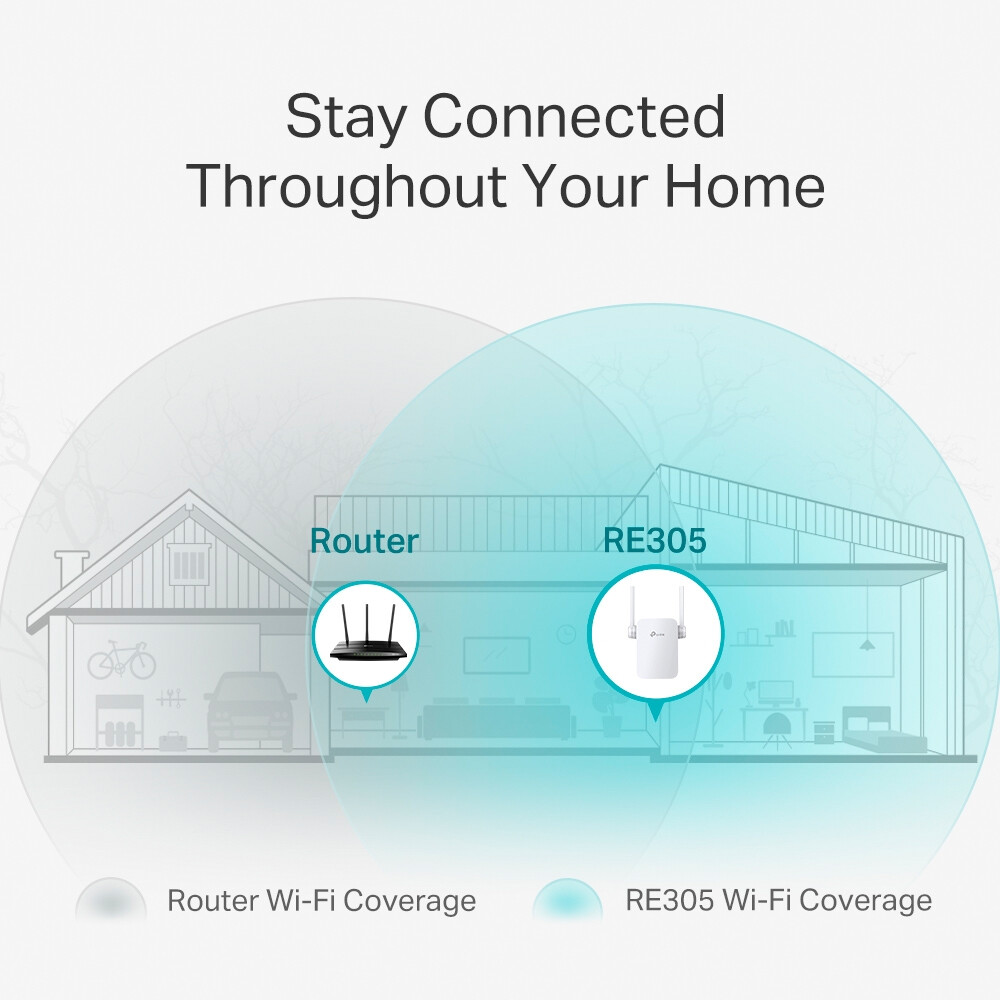 Wi-Fi усилитель (репитер) TP-Link RE305 - фото 5