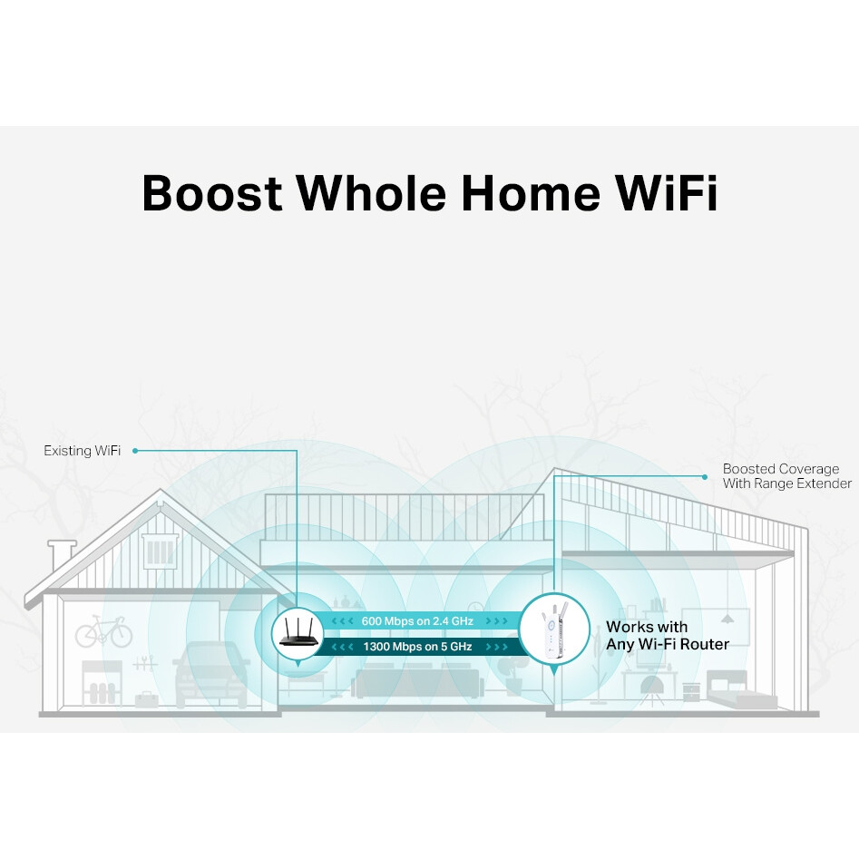 Wi-Fi усилитель (репитер) TP-Link RE550 - фото 6