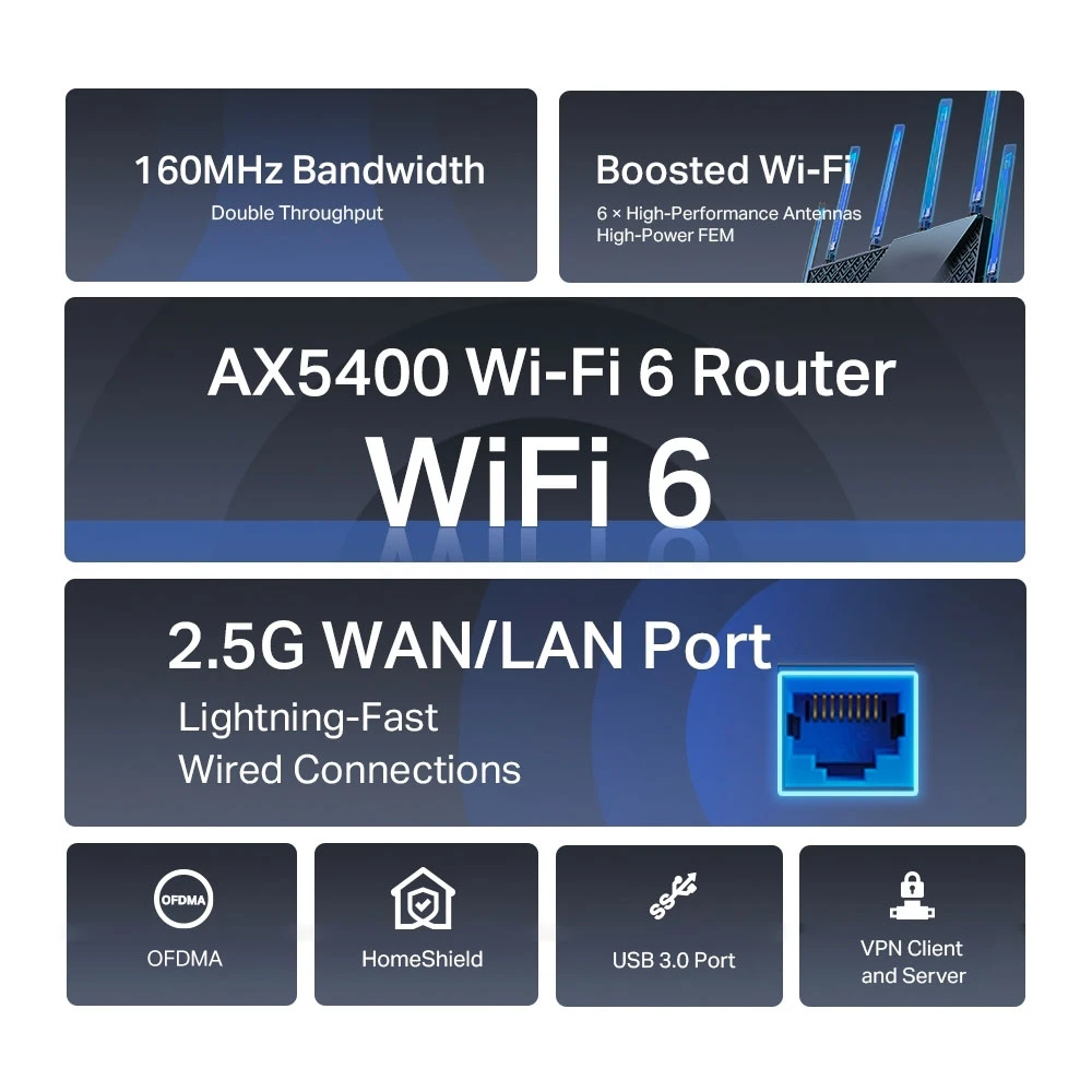 ..... Wi-Fi маршрутизатор (роутер) TP-Link Archer AX72 Pro (0353) Б/У повреждена упаковка - фото 3