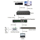 Конвертер Digis SS-RS232/RS485