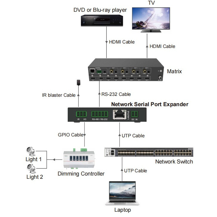 Конвертер Digis SS-RS232/RS485 - фото 4