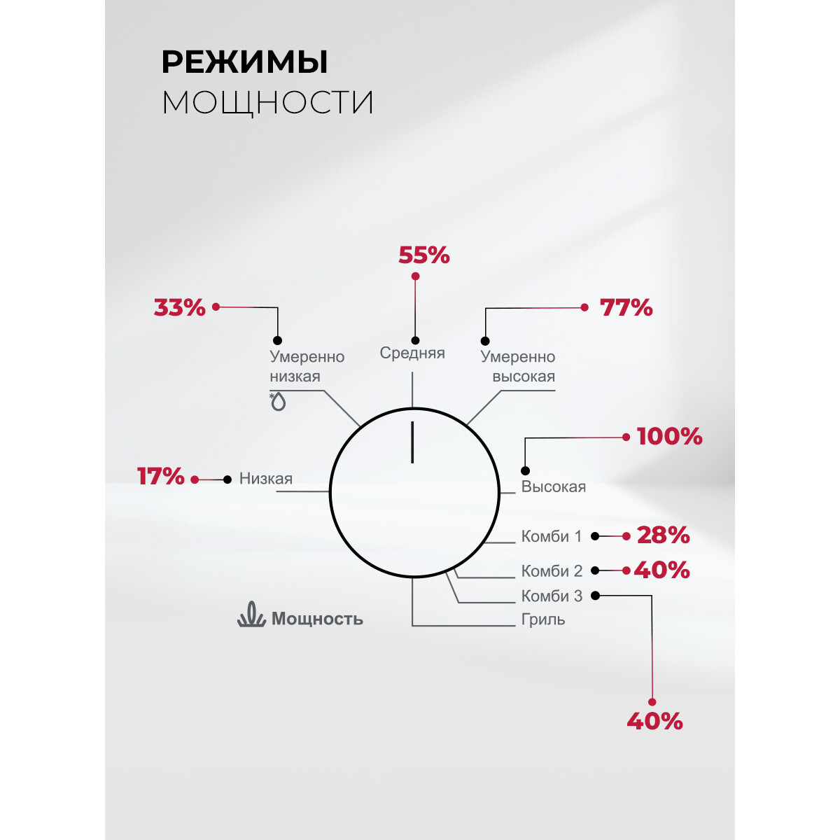 Встраиваемая микроволновая печь LEX BIMO 20.04 Grey - CHVE000027 - фото 4