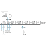 KVM консоль ATEN CL3716INW (CL3716INW-ATA-RG)