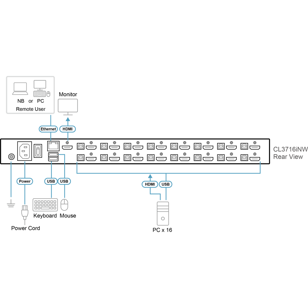 KVM консоль ATEN CL3716INW - CL3716INW-ATA-RG - фото 4