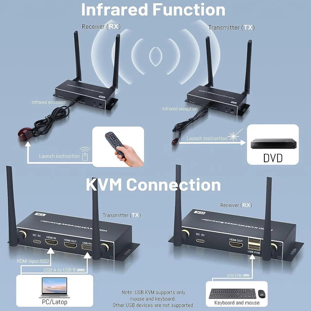 KVM удлинитель Orient VE054V2 - фото 5